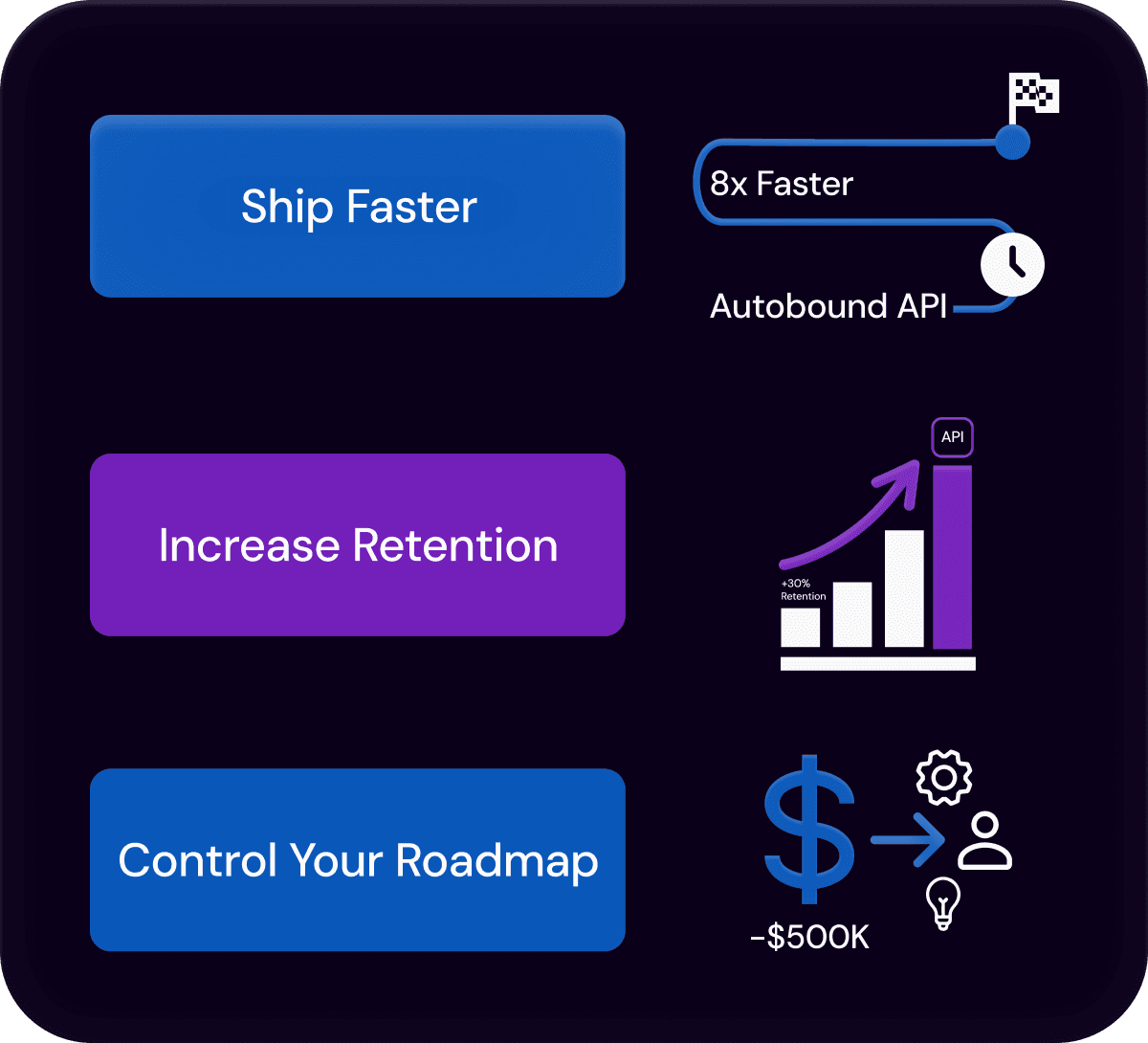 Why Choose Autobound?