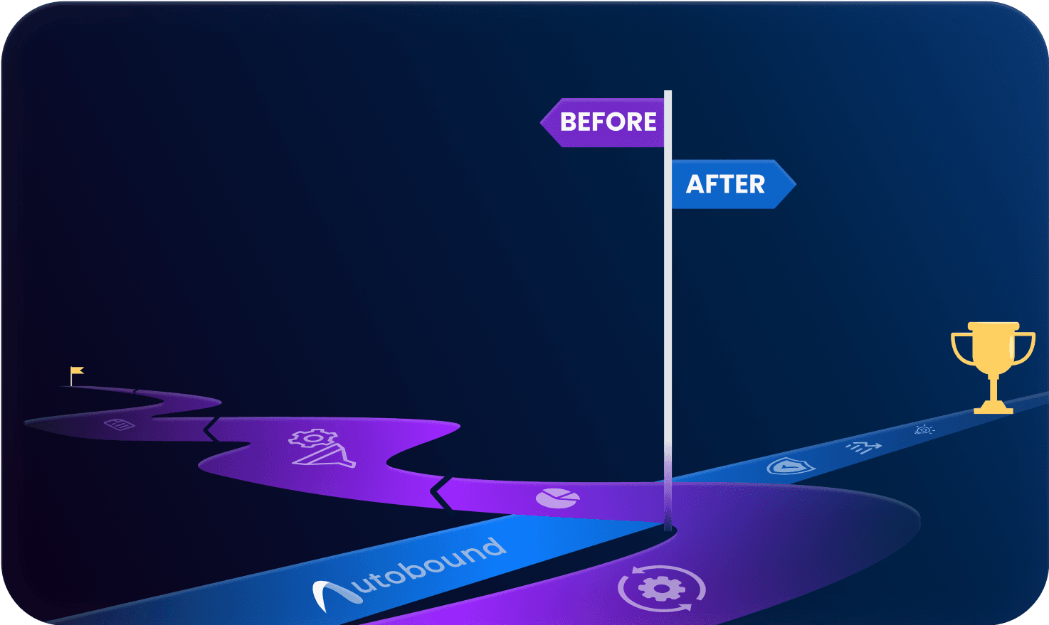 Why Choose Autobound?