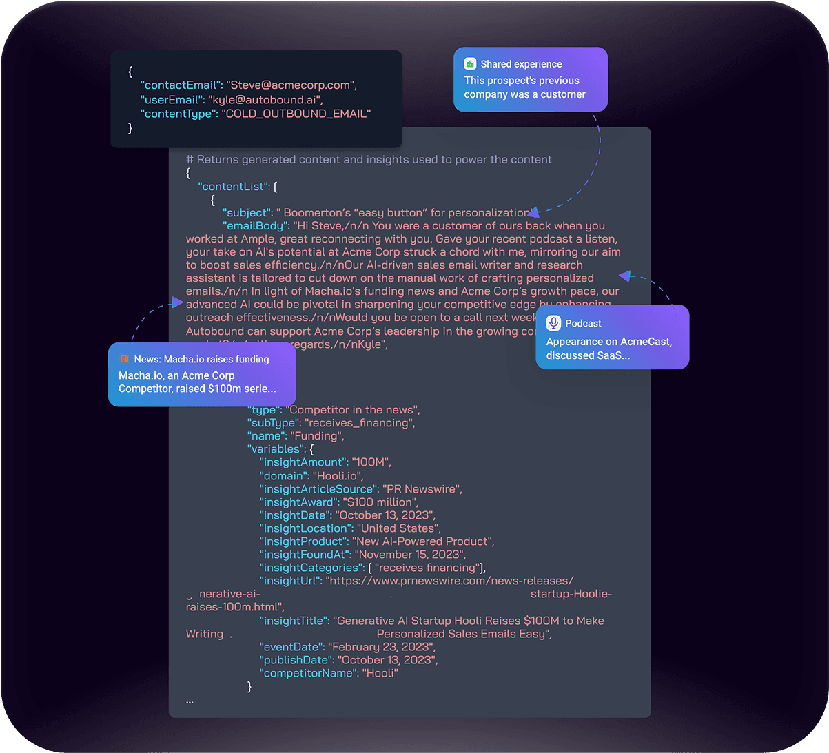 Embed Our Insights Engine. Own Your Market.