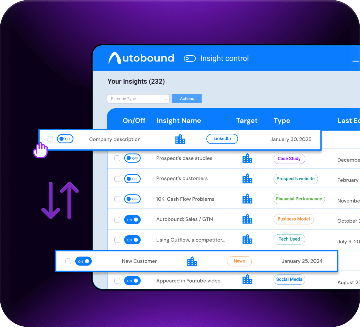 Maximize Performance with Real-Time, Ranked Insights