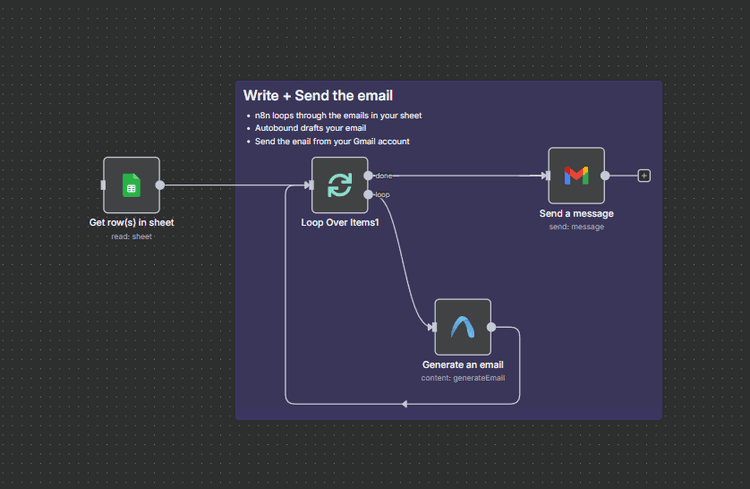 Autobound Content Generator n8n node processing leads to generate personalized content