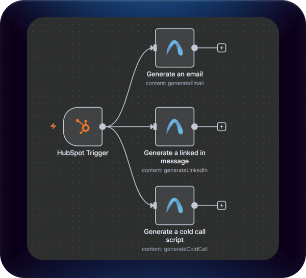 Use n8n's HTTP Request nodes to call Autobound's API and build any outbound workflow you can imagine.