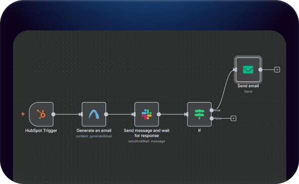 Review and Send with Confidence