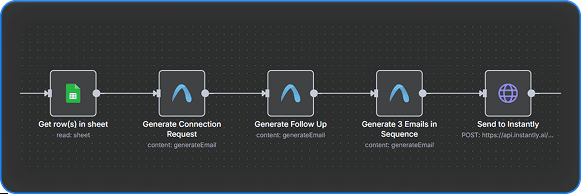 Design Your Workflow