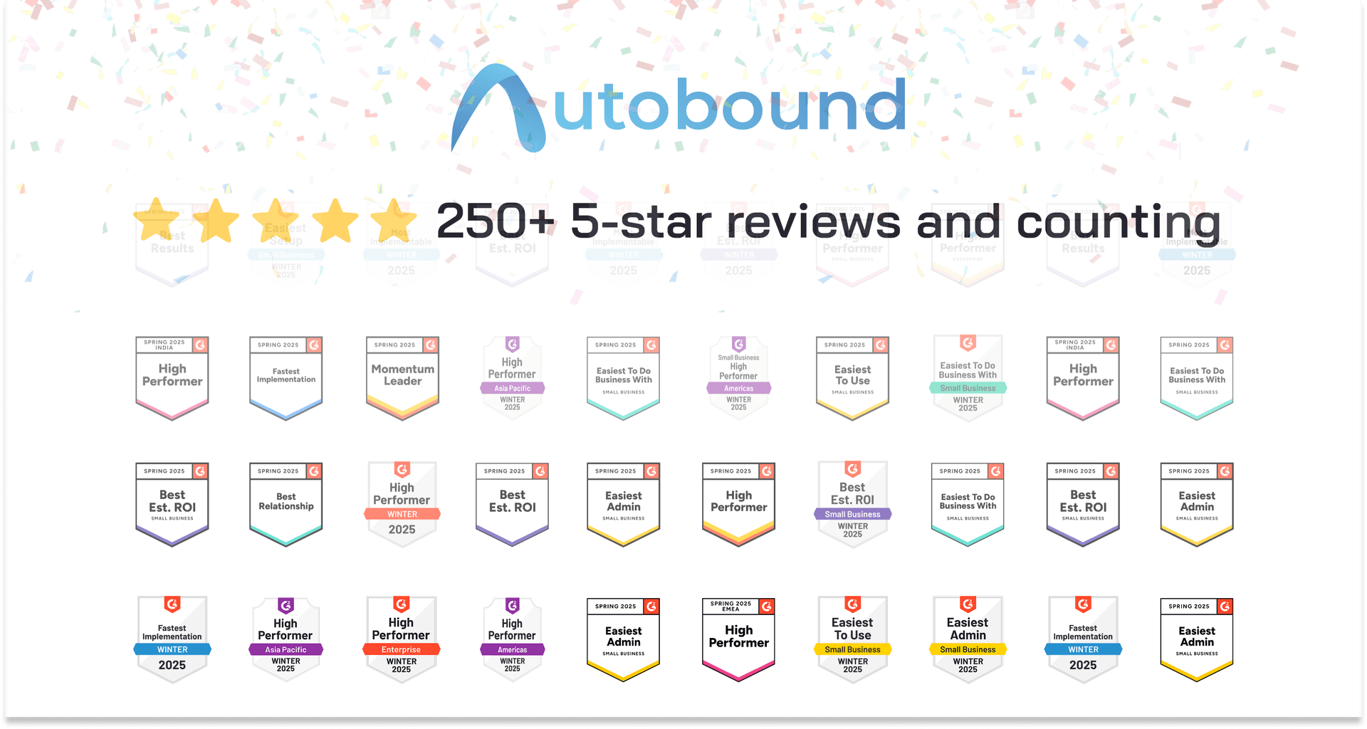 Autobound Earns Recognition in 121 G2 Reports for Fall 2025, Solidifying Leadership in AI-Driven Sales Outreach