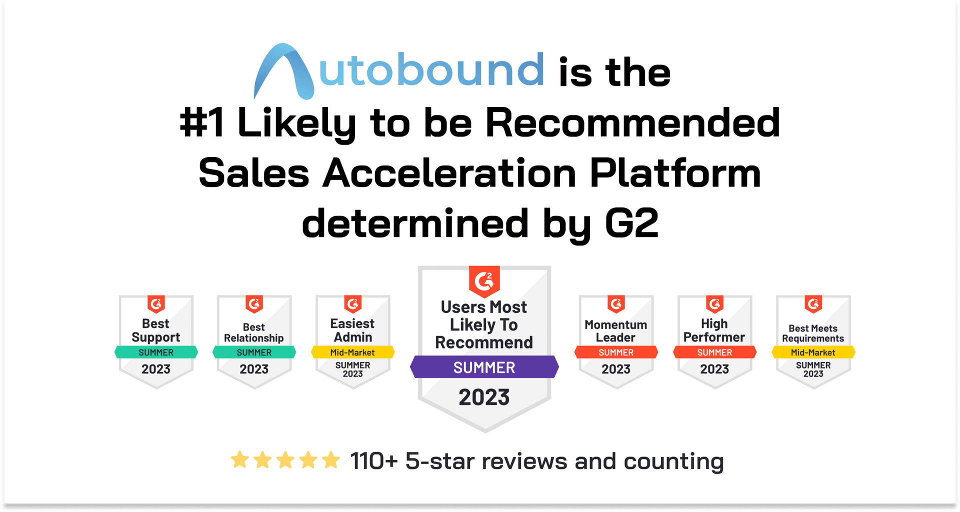 Autobound Earns 59 #1 Rankings in G2’s Summer 2023 Report