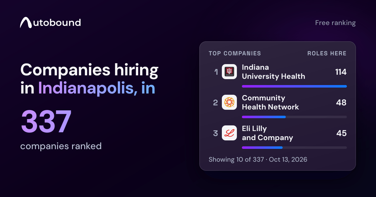 Companies Hiring in Indianapolis, IN | Autobound